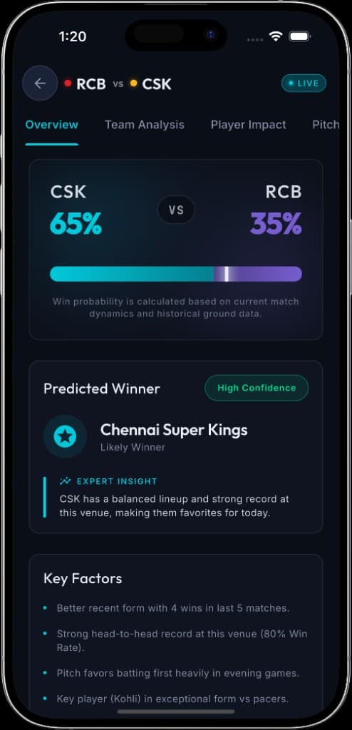 AICRIX mobile app — live match overview with win probability and predicted winner
