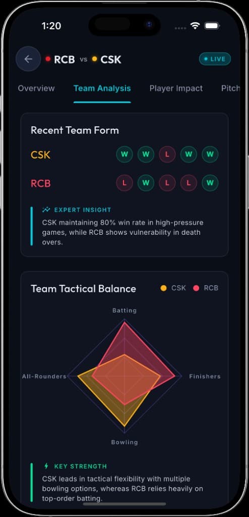 AICRIX mobile app — team analysis with recent form and tactical balance